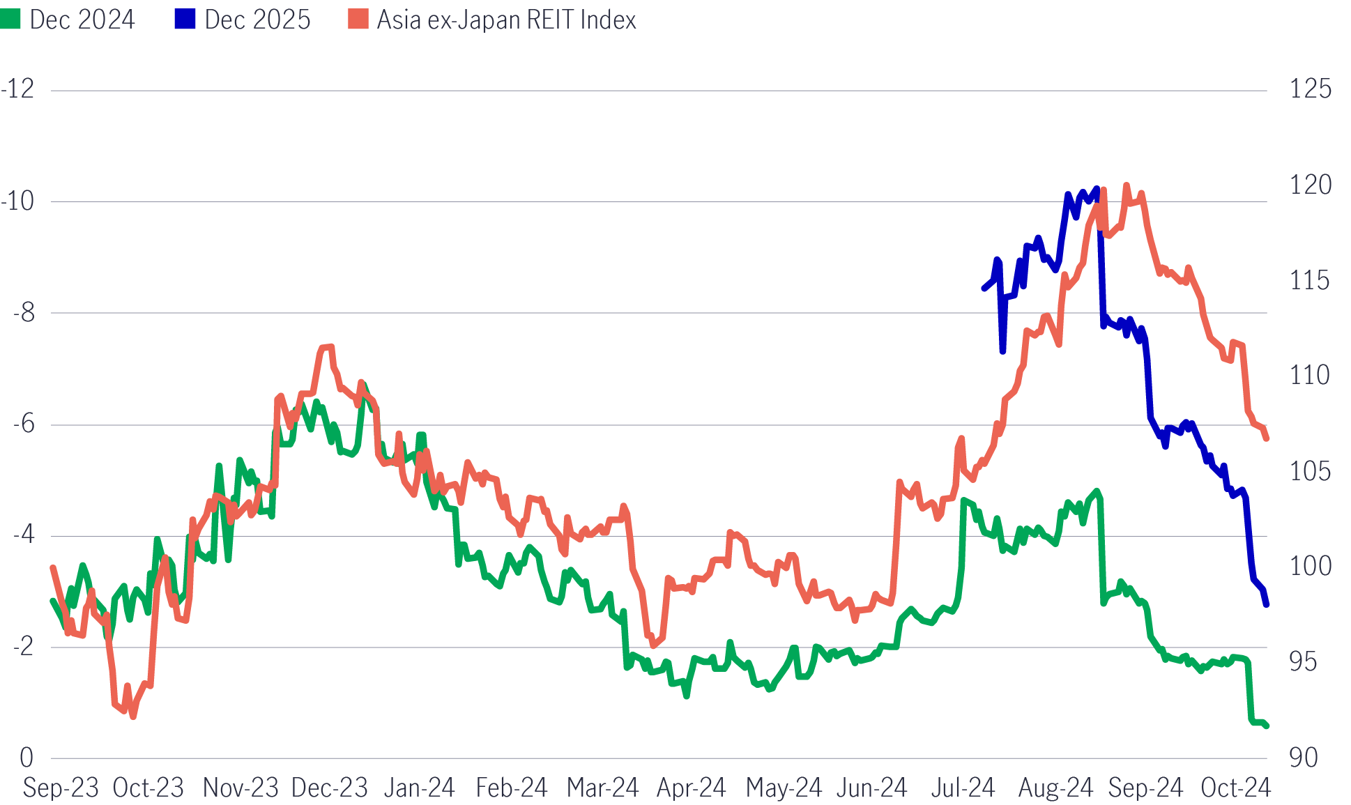 Markets forecasted of Fed rate cuts