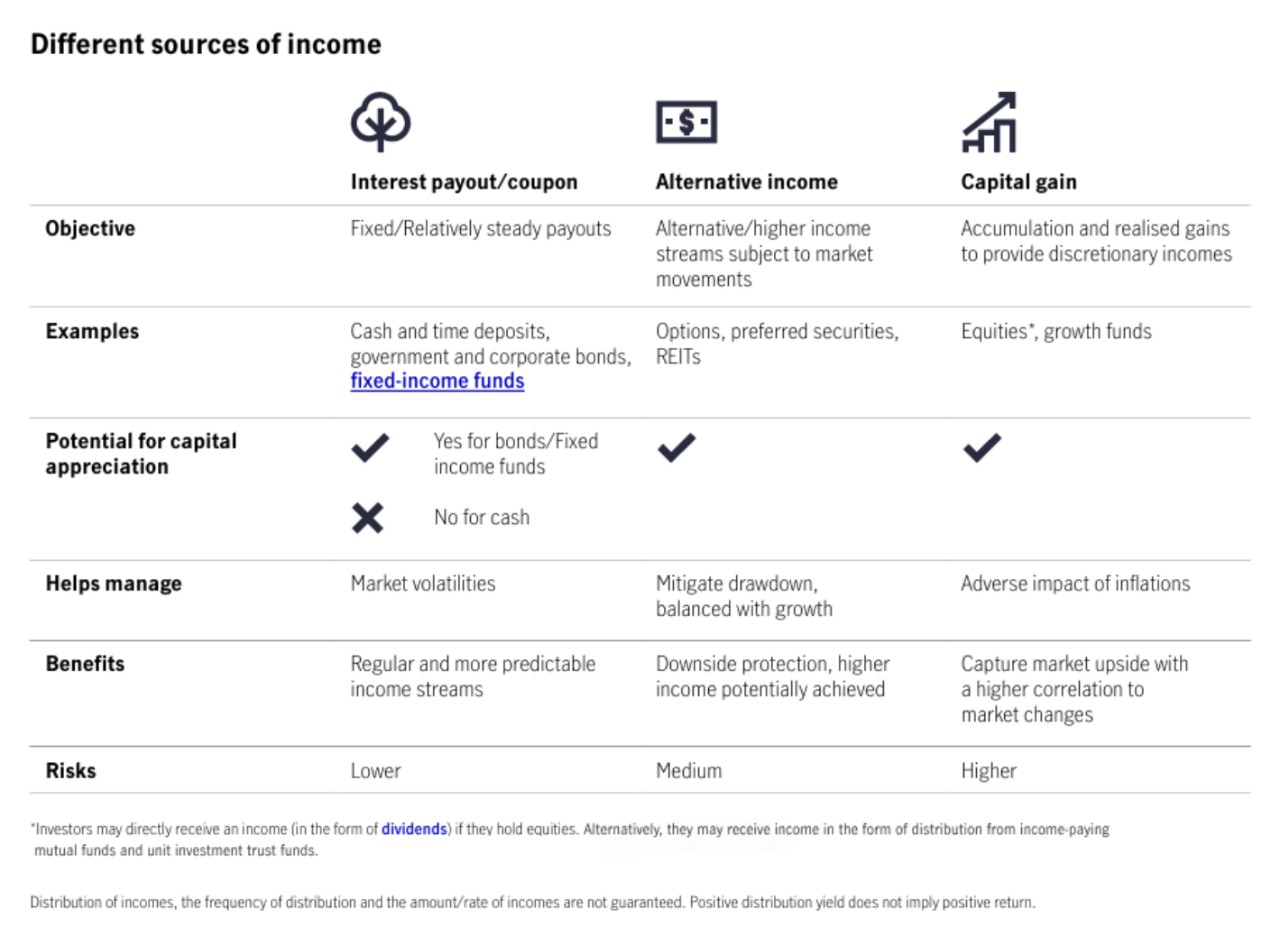 better income chart